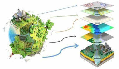 GIS for Environmental analysis