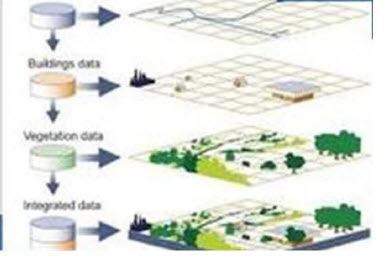Introduction to GIS Mapping