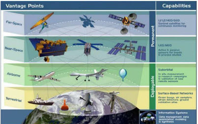 GIS and Remote Sensing in Disaster Risk Management