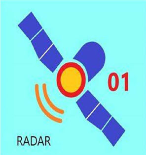 Processing and Analysing Radar Pictures by using SNAP Programs