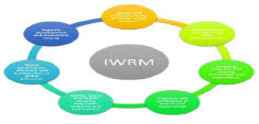 Integrated Water Resources Management (IWRM)